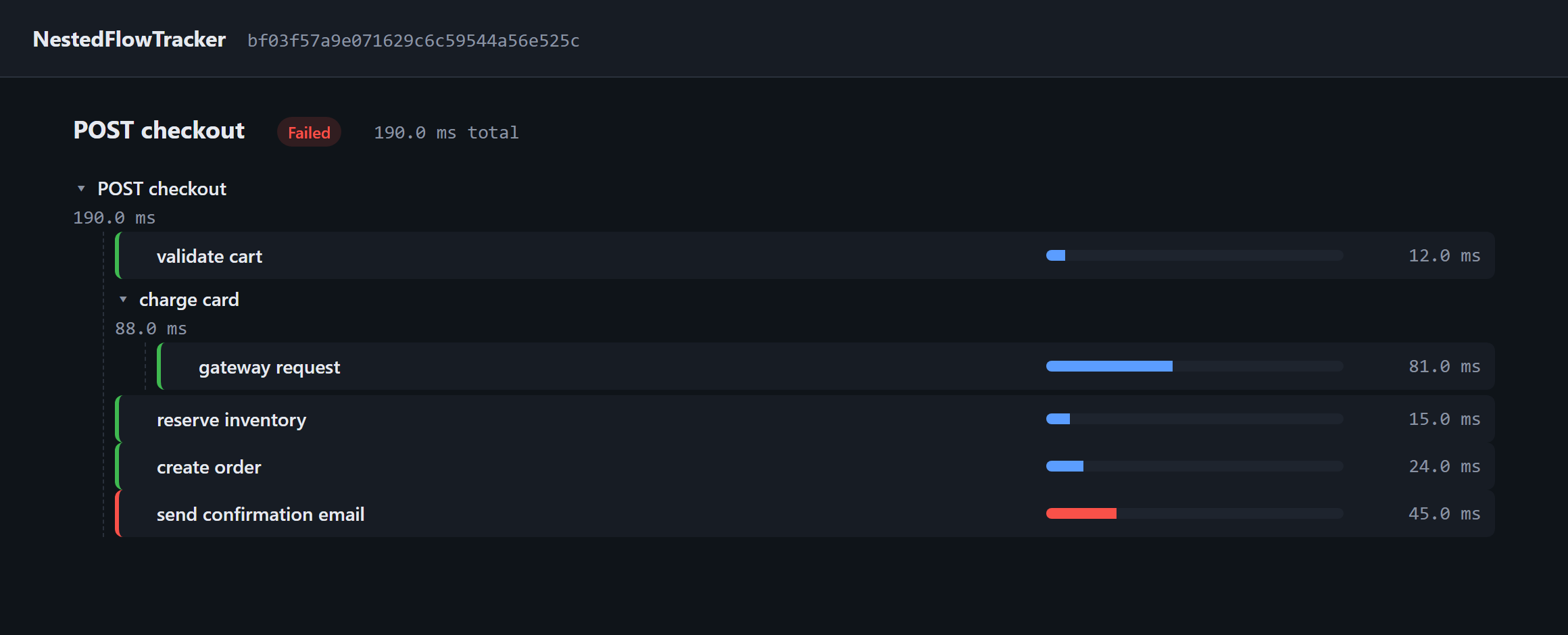 The built-in viewer rendering a checkout flow as a timed tree: nested spans with duration bars and a failed span highlighted in red